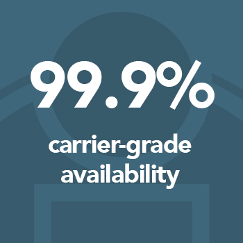 99.9% carrier-grade availability